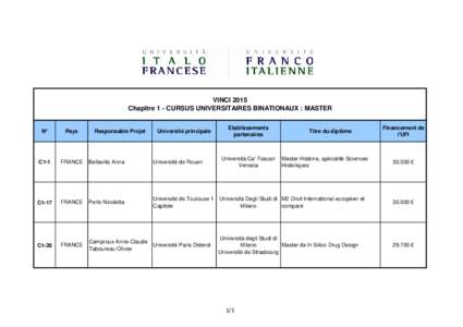 Résultats VINCI 2015_FR.xls