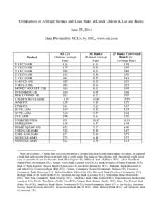 Comparison of Average Savings and Loan Rates at Credit Unions (CUs) and Banks June 27, 2014 Data Provided to NCUA by SNL, www.snl.com Product 5 YR CD-10K