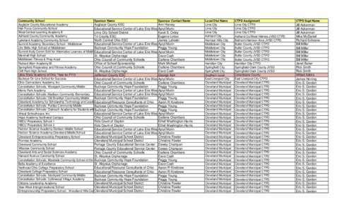 ONN / Miss Ohio / Economy of Ohio / Ohio / Geography of the United States / Cleveland