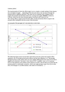 Antenna pattern The transformation of time into offset angle is not as simple as simply putting 4 time minutes into one degree of angle … depending of the time and season, the sun passes through the antenna beam in dif