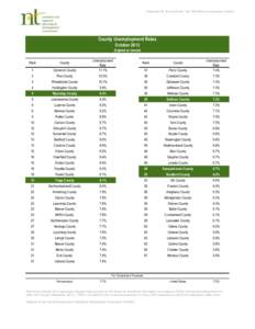 Prepared for the Northern Tier Workforce Investment Board  County Unemployment Rates October[removed]highest to lowest) Rank