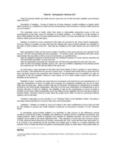 Table 20 – Demographic Yearbook 2011 Table 20 presents deaths and death rates by cause and sex for the two latest available years between 2006 and[removed]Description of variables: Causes of death are all those diseases,
