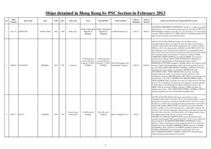 Detained Ships  -  Feb 2013