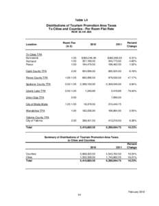 Table L4 Distributions of Tourism Promotion Area Taxes To Cities and Counties - Per Room Flat Rate RCW[removed]Room Fee