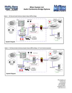 Visio-ConfBridgeOptions.vsd