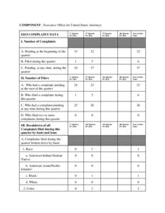 Federal Equal Employment Opportunity Statistical Reports of Discrimination Complaints, FY 2014