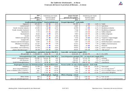 Der Südtiroler Arbeitsmarkt ... in Kürze Il mercato del lavoro in provincia di Bolzano ... in breve Juni giugno