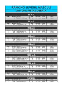 RÀNKING JUVENIL MASCULÍ PISTA COBERTA 50 m.ll. RANK. 1