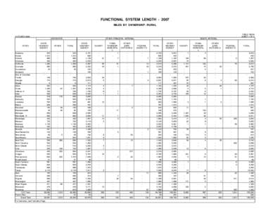 FUNCTIONAL SYSTEM LENGTH[removed]MILES BY OWNERSHIP - RURAL TABLE HM-50 SHEET 1 OF 4