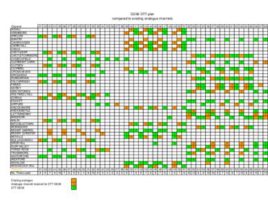 GE06 DTT plan compared to existing analogue channels Channel ACHILL ARANMORE ARKLOW