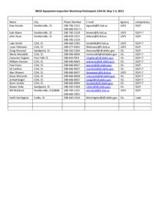 Science / Earth sciences graphics software / IDL / Congenital dyserythropoietic anemia type I