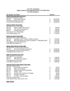 H. B. 675, as Enacted Capital I mprovements Appropriations for FYs[removed]by fund and agency ALI Number ALI Name Public School Building Fund[removed]SFC School Facilities Commission