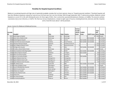Penalties For Hospital Acquired Infections  Kaiser Health News Penalties For Hospital Acquired Conditions Medicare is penalizing hospitals with high rates of potentially avoidable mistakes that can harm patients, known a