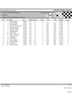 Sorted on Best Lap time  DAMC UAE National Race Day International Circuit[removed]km