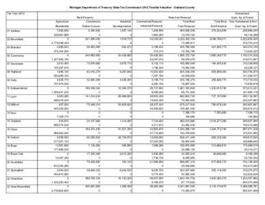 Michigan Department of Treasury State Tax Commission 2012 Taxable Valuation - Oakland County Tax Year 2012 Homestead Real Property Agriculture