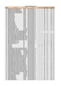 ΕΠΑΛ(Α)-ΗΜΕΡΗΣΙΑ-2013 ΚΩΔΙΚΟΣ ΣΧΟΛΗΣ [removed]