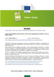 Fakty i liczby  POLSKA Liczba ludności: 38,5 miliona, PKB na mieszkańca wg bieżących ceneuro (2013) Łączna ilość odpadów generowanych rocznie przez gospodarstwa domowe i firmy w Polsce (2012)