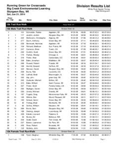 Running Green for Crossroads Big Creek Environmental Learning Sturgeon Bay, WI Division Results List White River Sports Timing