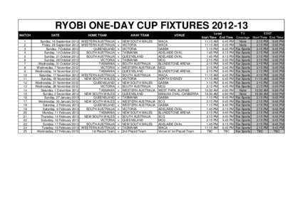 RYOBI ONE-DAY CUP FIXTURES[removed]MATCH[removed]