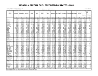 MONTHLY SPECIAL FUEL REPORTED BY STATES[removed]COMPILED FOR THE CALENDAR YEAR FROM STATE FUEL-TAX REPORTS STATE