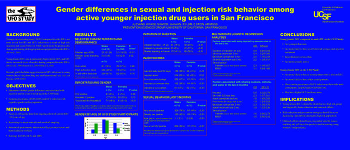 Gender differences in sexual and injection risk behavior among active younger injection drug users in San Francisco JL EVANS, K PAGE-SHAFER, JA HAHN , PJ LUM, E STEIN, AR MOSS PREVENTION SCIENCES GROUP, UNIVERSITY OF CAL
