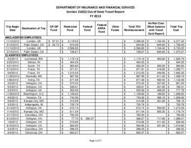 DEPARTMENT OF INSURANCE AND FINANCIAL SERVICES Section[removed]Out of State Travel Report FY 2013 Trip Begin Date