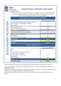 Tweed Primary and Community Health  Insert LHD Logo here The following information is provided in respect to the budget and activity requirements for Tweed Primary and Community Health for the financial year[removed]The