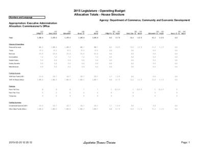 2015 Legislature - Operating Budget Allocation Totals - House Structure Numbers and Language Agency: Department of Commerce, Community and Economic Development Appropriation: Executive Administration