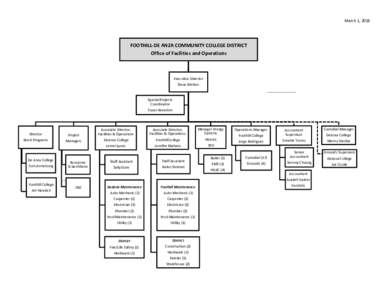 Microsoft Word - Organizational Chart