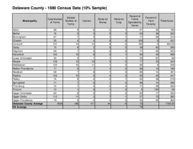 Delaware County[removed]Census Data (10% Sample)  Municipality Aston Bethel