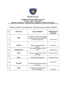 Republika e Kosovës  Republika Kosova-Republic of Kosovo Qeveria - Vlada - Government Ministria e Diasporës – Ministarstvo za Dijasporu – Ministry of Diaspora ‘’Tabela me projektet e rekomanduara për subvencio