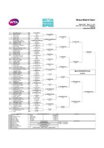 Mutua Madrid Open Madrid, ESP May 4- 11, 2014 €3,671,405 - WTA Premier Mandatory