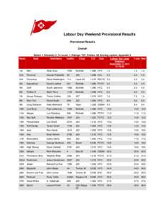Labour Day Weekend Provisional Results Provisional Results Overall Sailed: 1, Discards: 0, To count: 1, Ratings: TCF, Entries: 69, Scoring system: Appendix A Boat HelmName