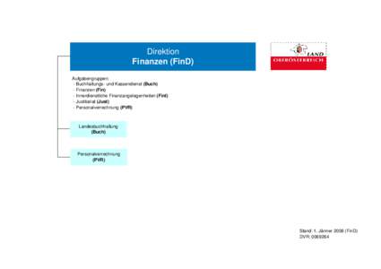 Direktion Finanzen (FinD) Aufgabengruppen: - Buchhaltungs- und Kassendienst (Buch) - Finanzen (Fin) - Innerdienstliche Finanzangelegenheiten (FinI)