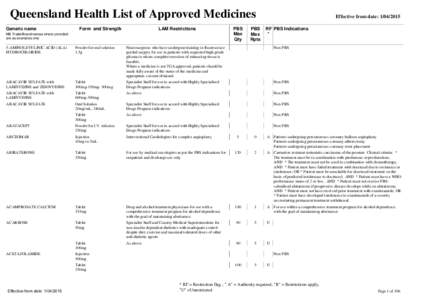 List of approved medicines