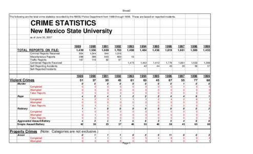 Sheet2 The following are the total crime statistics recorded by the NMSU Police Department from 1989 throughThese are based on reported incidents. CRIME STATISTICS New Mexico State University as of June 30, 2007