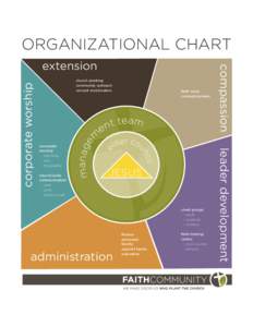 ORGANIZATIONAL CHART  m manage