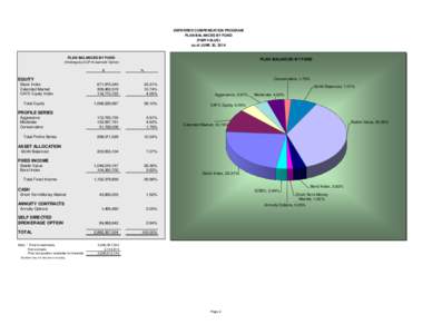 DEFERRED COMPENSATION PROGRAM PLAN BALANCES BY FUND (FAIR VALUE) as of JUNE 30, 2014  PLAN BALANCES BY FUND