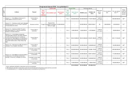 Programari lansari AP 2 POC (1).xls