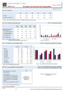 Dossier local - Commune - Le Mesnil-Adelee