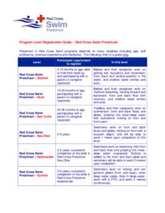 Program Level Registration Guide – Red Cross Swim Preschool Placement in Red Cross Swim programs depends on many variables including age, skill proficiency, previous experience and readiness. The following chart is a g