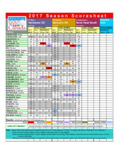 2017 Scoresheet, Glencairn - 19 Aug 2017.xlsm