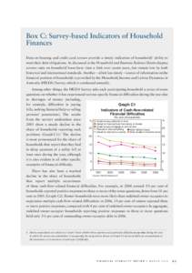 Box C: Survey-based Indicators of Household Finances Data on housing and credit card arrears provide a timely indication of households’ ability to meet their debt obligations. As discussed in the Household and Business