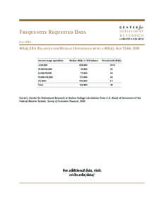 Frequently Requested Data July[removed]k)/IRA Balances for Median Household with a 401(k), Age 55-64, 2010 Income range (quintiles) <$38,000