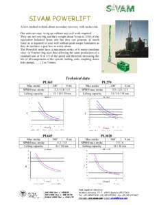 Soft matter / Hydraulic drive system / Radial piston pump / Hydraulic pump / Stroke ratio / Hydraulic press / Pumps / Mechanical engineering / Technology