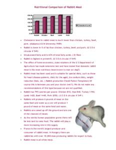 Nutritional Comparison of Rabbit Meat