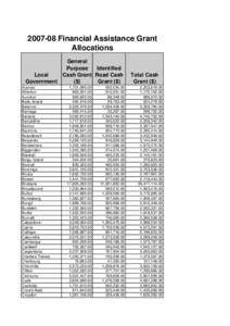 [removed]Financial Assistance Grant Allocations