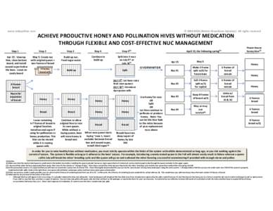 www.mdasplitter.com  © 2008 MDA (Melvin Disselkoen Apiaries) ‐ All rights reserved  ACHIEVE PRODUCTIVE HONEY AND POLLINATION HIVES WITHOUT MEDICATION THROUGH FLEXIBLE AND COST‐EFFECTIVE NUC MANA