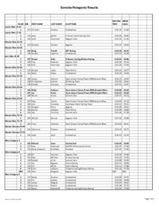 Sonoita-Patagonia Results  PLACE BIB Junior Men