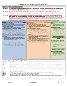 Wave / Optics / Physics / Electromagnetic radiation / Radiation